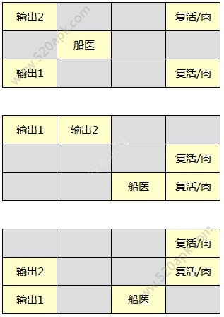 航海王燃烧意志有罪陪审团怎么过？有罪陪审团困难通关攻略