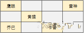 航海王燃烧意志海上列车怎么打？海上列车通关攻略