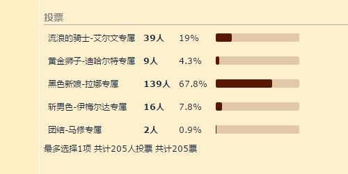 梦幻模拟战专属装备兑换攻略_命运的逆转专属装备兑换什么最好