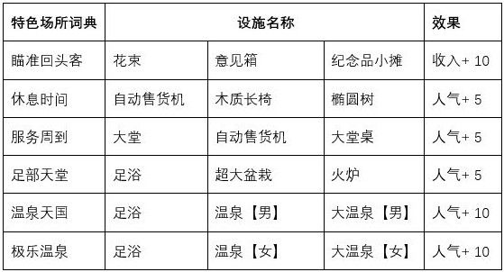 闪耀滑雪场物语特色场所攻略_特色场所词典介绍