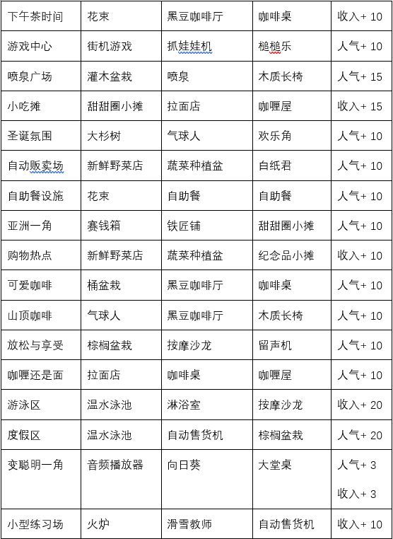 闪耀滑雪场物语特色场所攻略_特色场所词典介绍