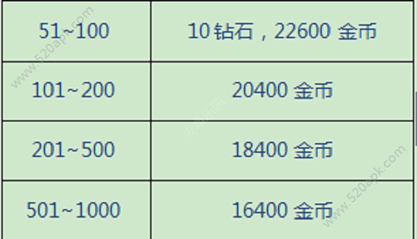 钓鱼王者限时钓鱼活动怎么玩？快速赚钻石技巧攻略[]