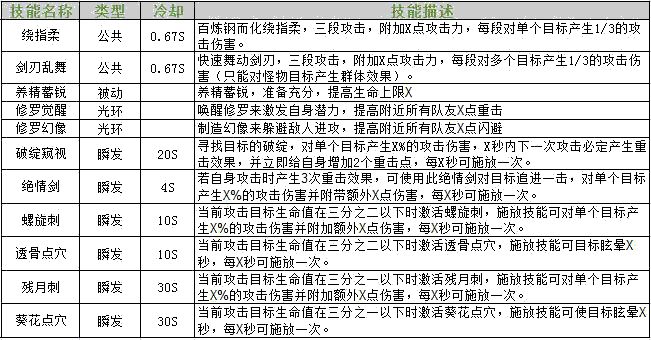 侠义2六扇门怎么玩？侠义2六扇门技能玩法攻略[]