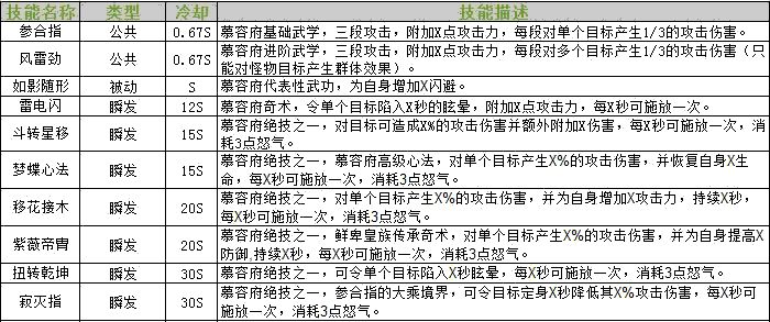 侠义2慕容府怎么玩？侠义2慕容府技能玩法攻略[]