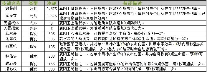 侠义2襄阳卫怎么玩？侠义2襄阳卫技能玩法攻略[]