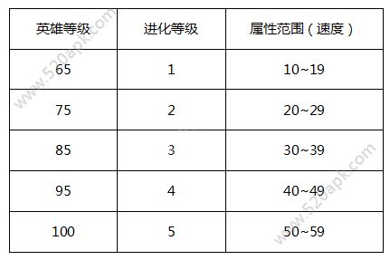 神迹大陆OL魔法之翼怎么制作？神迹大陆OL魔法之翼攻略[]