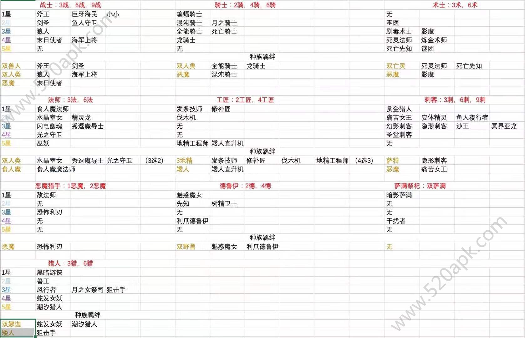 刀塔自走棋怎么上主教？轻松上主教战术攻略