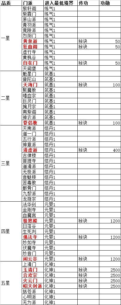 修真情缘门派攻略大全_各门派玩法攻略汇总