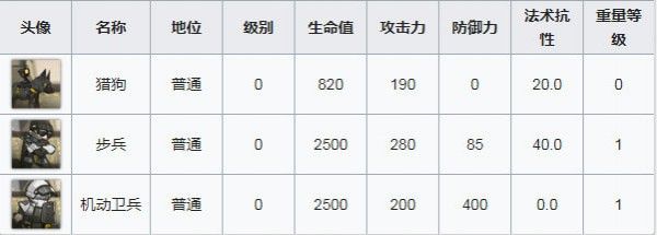 明日方舟火蓝之心OF_2演出继续怎么打？OF_2演出继续打法攻略