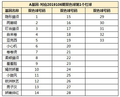 一起来捉妖月宫喵厨基因配方是什么？月宫喵厨基因配方介绍