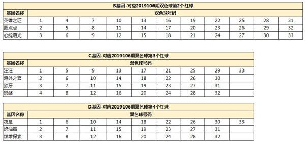 一起来捉妖月宫喵厨基因配方是什么？月宫喵厨基因配方介绍