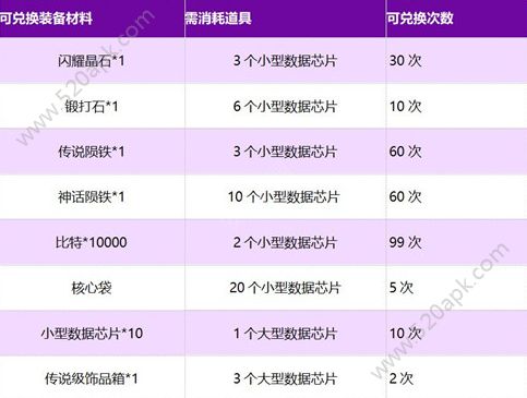 我的起源数据芯片兑换什么比较好？数据芯片兑换推荐