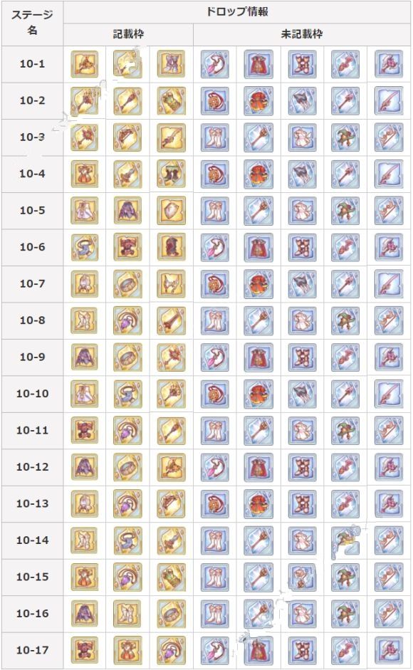 公主连结第十章各关卡掉落装备图表一览