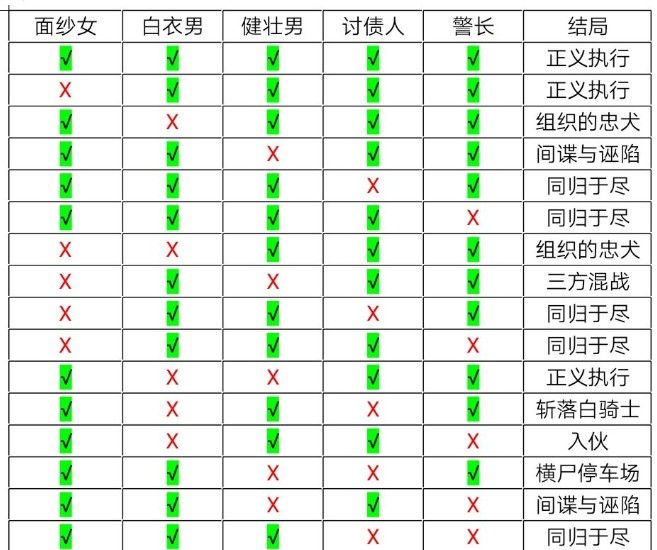 十三號修理店主线结局怎么通关？主线结局通关攻略