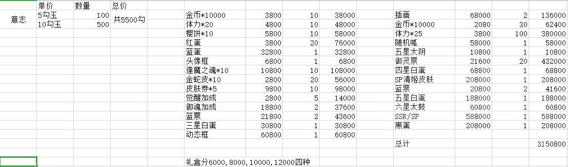 阴阳师蛇骨缚心商店优先兑换攻略，搬空商店方式