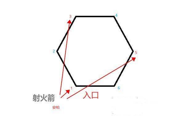 原神奥藏山遗迹位置在哪？流云仙人火柱点燃顺序攻略