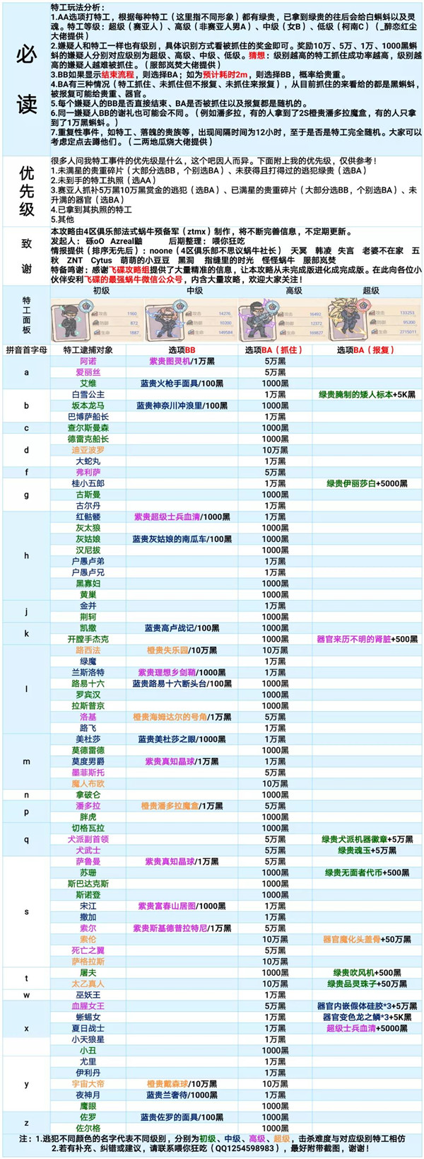 最强蜗牛邮箱特工信件怎么回复？特工事件选择攻略