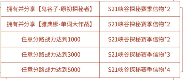 王者荣耀S21峡谷探秘赛季信物获取方法流程介绍