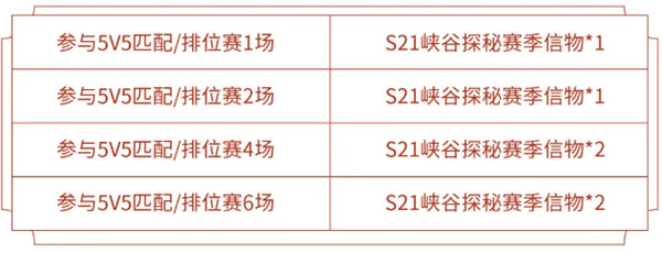 王者荣耀S21峡谷探秘赛季信物获取方法流程介绍