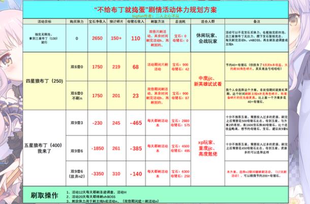 公主连结万圣节活动内容有哪些？五星狼布丁获取攻略大全