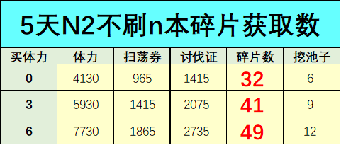 公主连结万圣节活动内容有哪些？五星狼布丁获取攻略大全