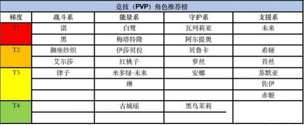 黑潮之上什么角色值得培养？推荐角色排行榜参考