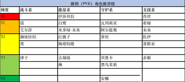 黑潮之上什么角色值得培养？推荐角色排行榜参考