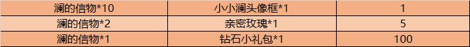 王者荣耀澜的信物怎么快速刷取？澜的英雄试炼活动奖励获取攻略