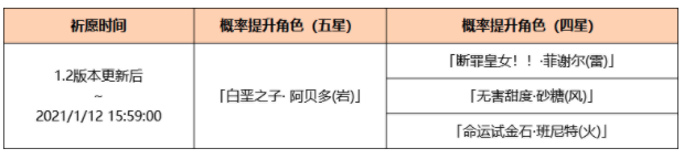 原神阿贝多值得练吗？五星角色阿贝多UP池深秘之息抽卡建议