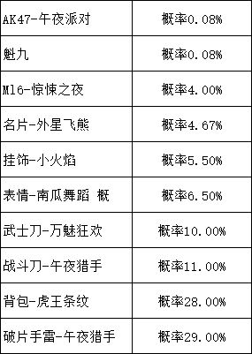 使命召唤手游午夜派对转盘抽完需要多少钱？物品概率及保底价格分析