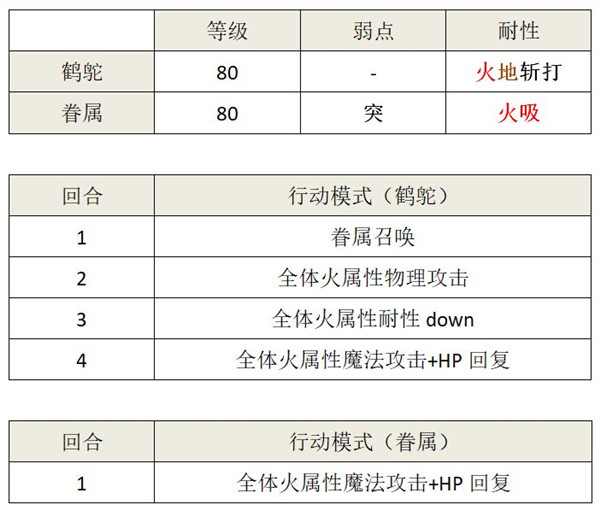 另一个伊甸卡里尤邂逅攻略，火法卡里尤邂逅战斗地点一览