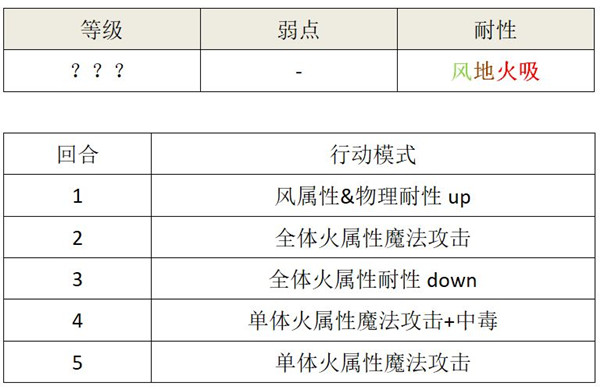 另一个伊甸卡里尤邂逅攻略，火法卡里尤邂逅战斗地点一览