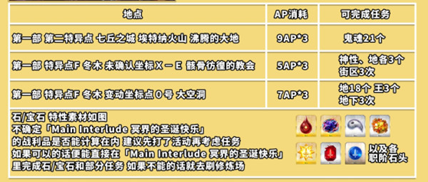 FGO通关3次场地为地下的自由关卡任务攻略，地下场地的关卡挑战推荐