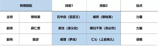 征服与霸业最强对伍如何搭配？最强对伍搭配推荐