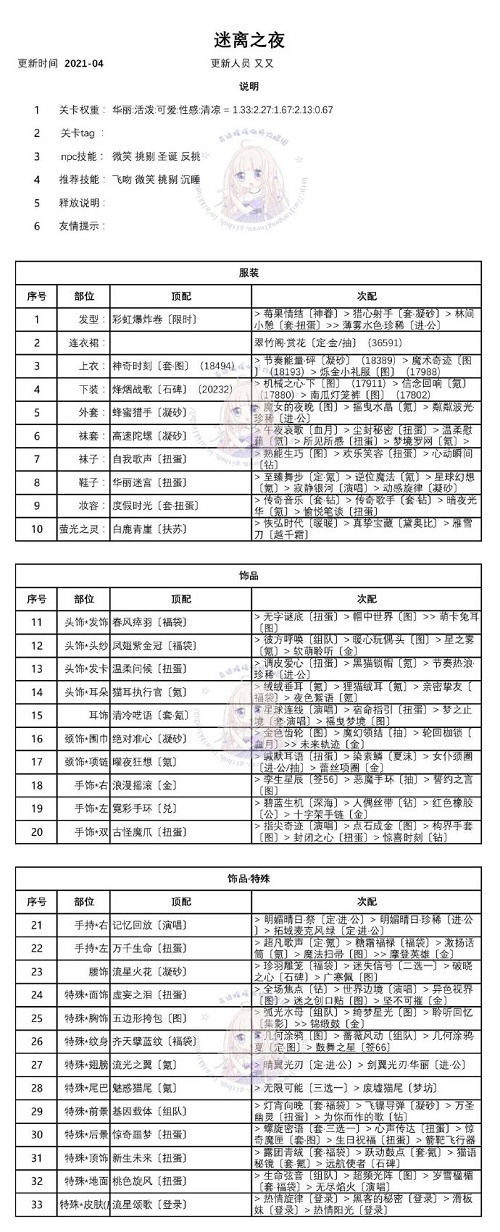 奇迹暖暖迷离之夜怎么搭配？迷离之夜高分搭配攻略