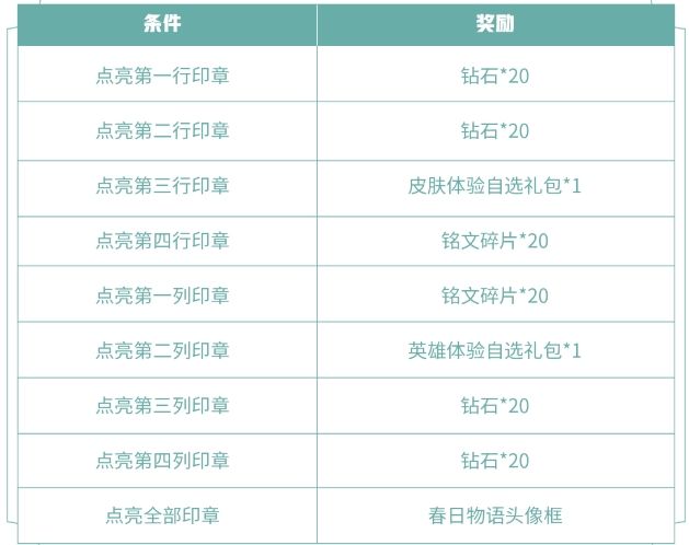 王者荣耀春日物语头像框怎么获得？风景旧曾谙系列印章全点亮任务攻略