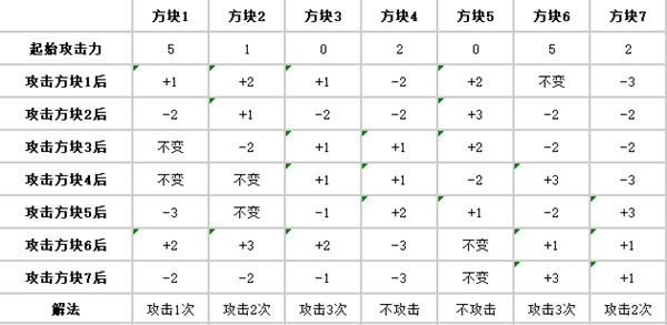 炉石传说盗贼谜题怎么解密？盗贼解密图文流程攻略