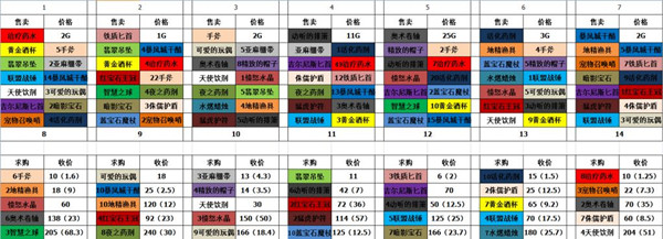 炉石传说猎人解密攻略_贫瘠之地解谜猎人谜题通关步骤说明