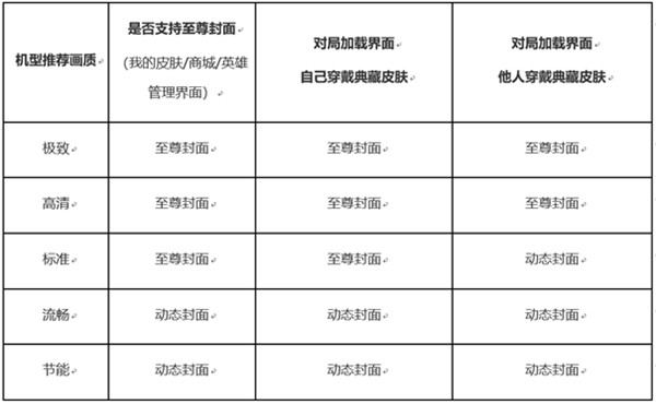 王者荣耀至尊封面设置方法一览_荣耀典藏皮肤至尊封面设置教学