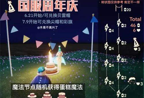 光遇周年庆兑换图有哪些？周年庆兑换图一览