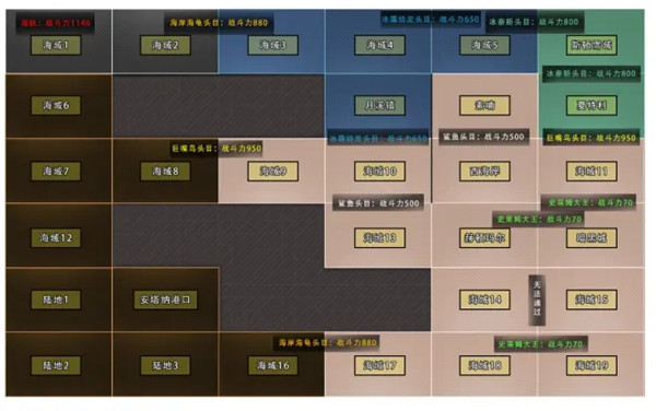 DNF大飞空时代暗黑城特产怎么解锁？大飞空时代暗黑城隐藏特产全一览