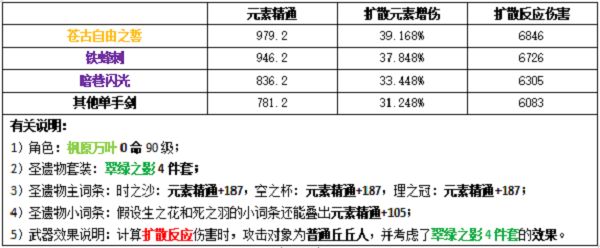 原神万叶圣遗物怎么选择？万叶圣遗物搭配攻略