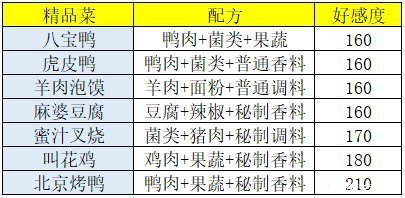 盛世芳华菜谱配方是什么？菜谱配方一览