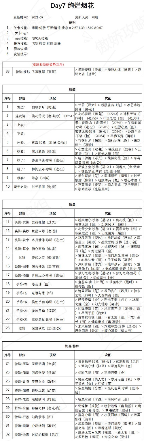 奇迹暖暖绚盛夏祭典第七天绚烂烟花高分搭配攻略大全