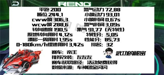 QQ飞车手游帝王A车改装方案推荐，帝王最佳改装加点分支路线一览