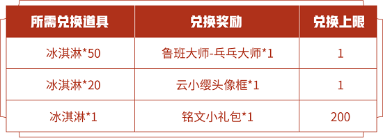 王者荣耀爱乒才会赢活动冰淇淋速刷攻略，鲁班大师乒乓大师皮肤免费获取