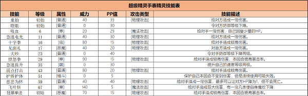 超级精灵手表慈悲为怀技能怎么入手？慈悲为怀技能入手方法