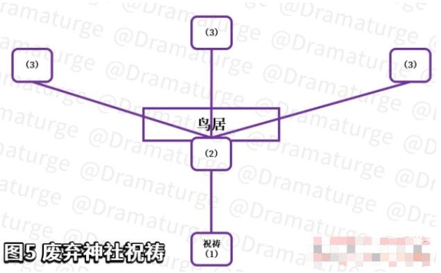 原神荒废神社结界在什么地方？荒废神社调查任务解密流程攻略