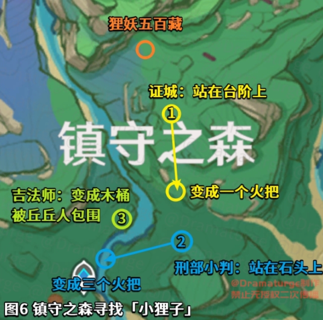 原神神樱大祓深林狸囃子任务完成？神樱大祓深林狸囃子任务完成攻略