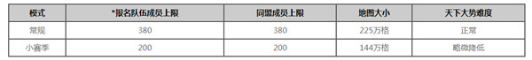 率土之滨小赛季是什么模式？小赛季模式图文攻略大全